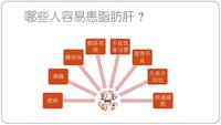 身体很瘦肝脏却肥了瘦子的脂肪肝怎么处理