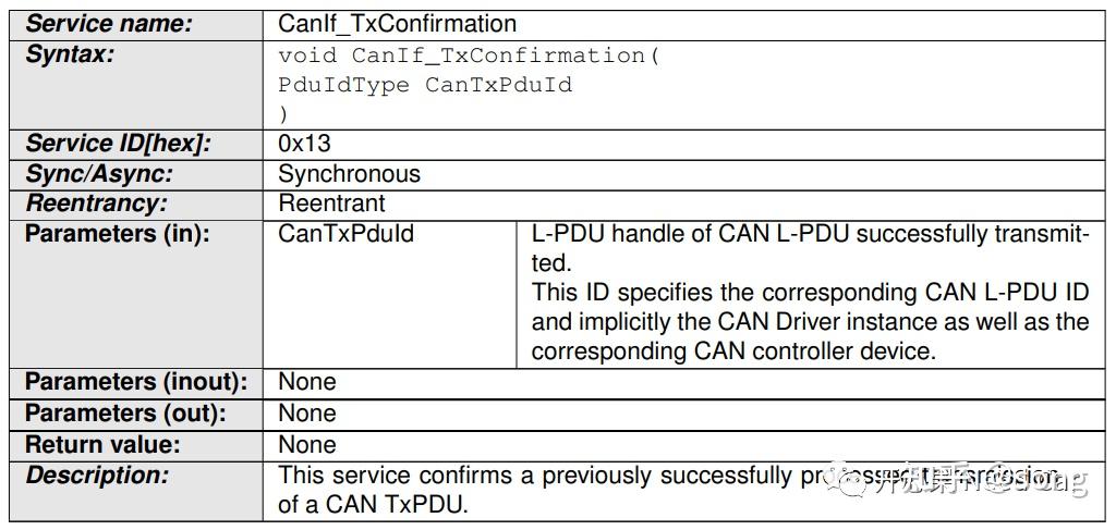 发送确认(txconfirmation)