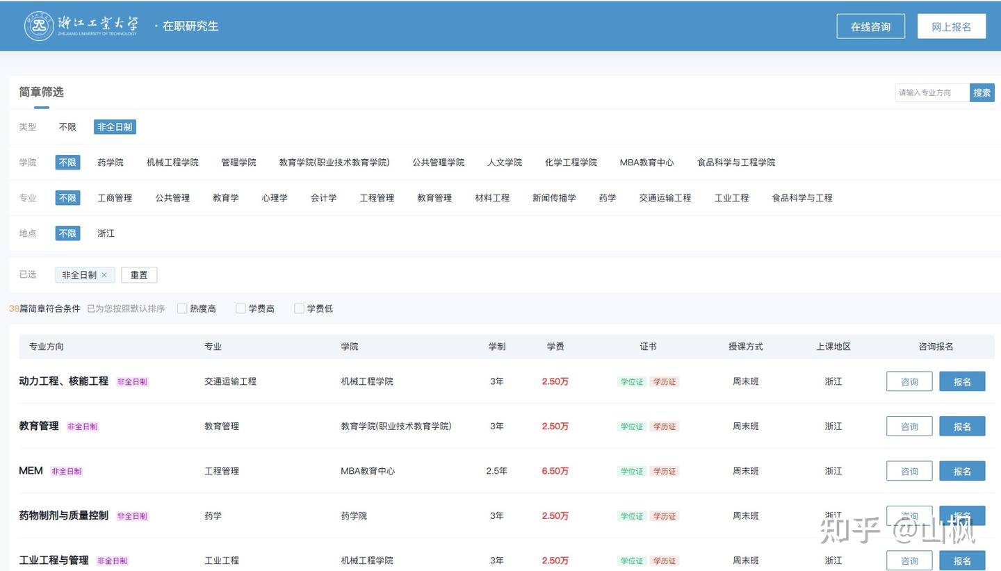 2026年浙江工业大学非全日制研究生招生简章-专业/学制/学费汇总 - 知乎
