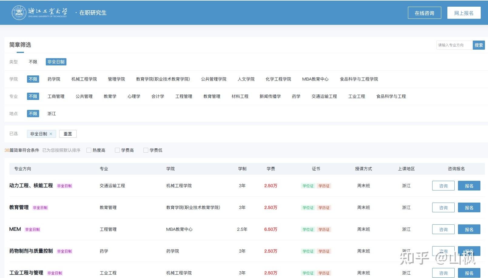 2026年浙江工业大学非全日制研究生招生简章-专业/学制/学费汇总 - 知乎