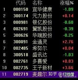 教你识别庄股 干货 知乎