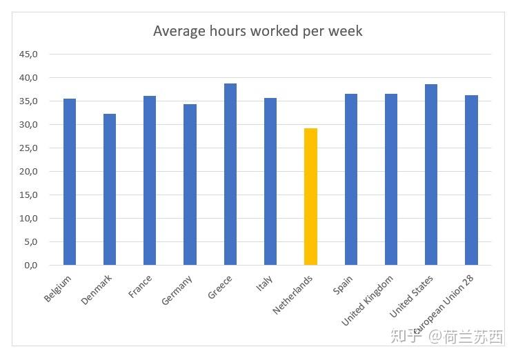 荷兰人口_2010 2019年荷兰人口数量及人口性别 年龄 城乡结构分析