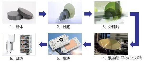 SiC外延工艺基本介绍 - 知乎