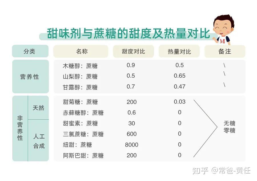 无糖饮料真的无糖,可以给孩子随便喝吗?别再交这智商税了!