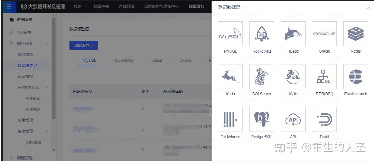 【纯干货】一文搞懂数据服务平台产品 - 知乎