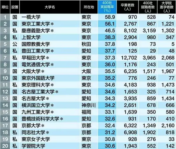 合格经验分享007 干货预警 一桥大学社会学研究科 知乎