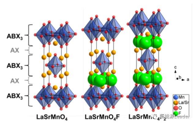 异军突起新型氟离子电池fib