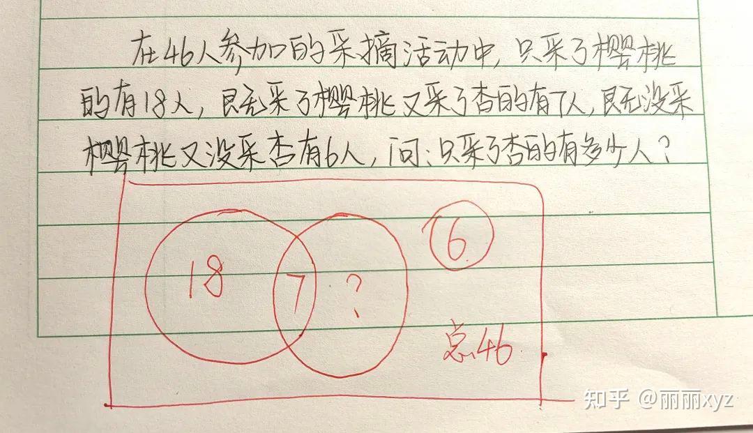 文氏图,只用来做小学题,格局小了 - 知乎