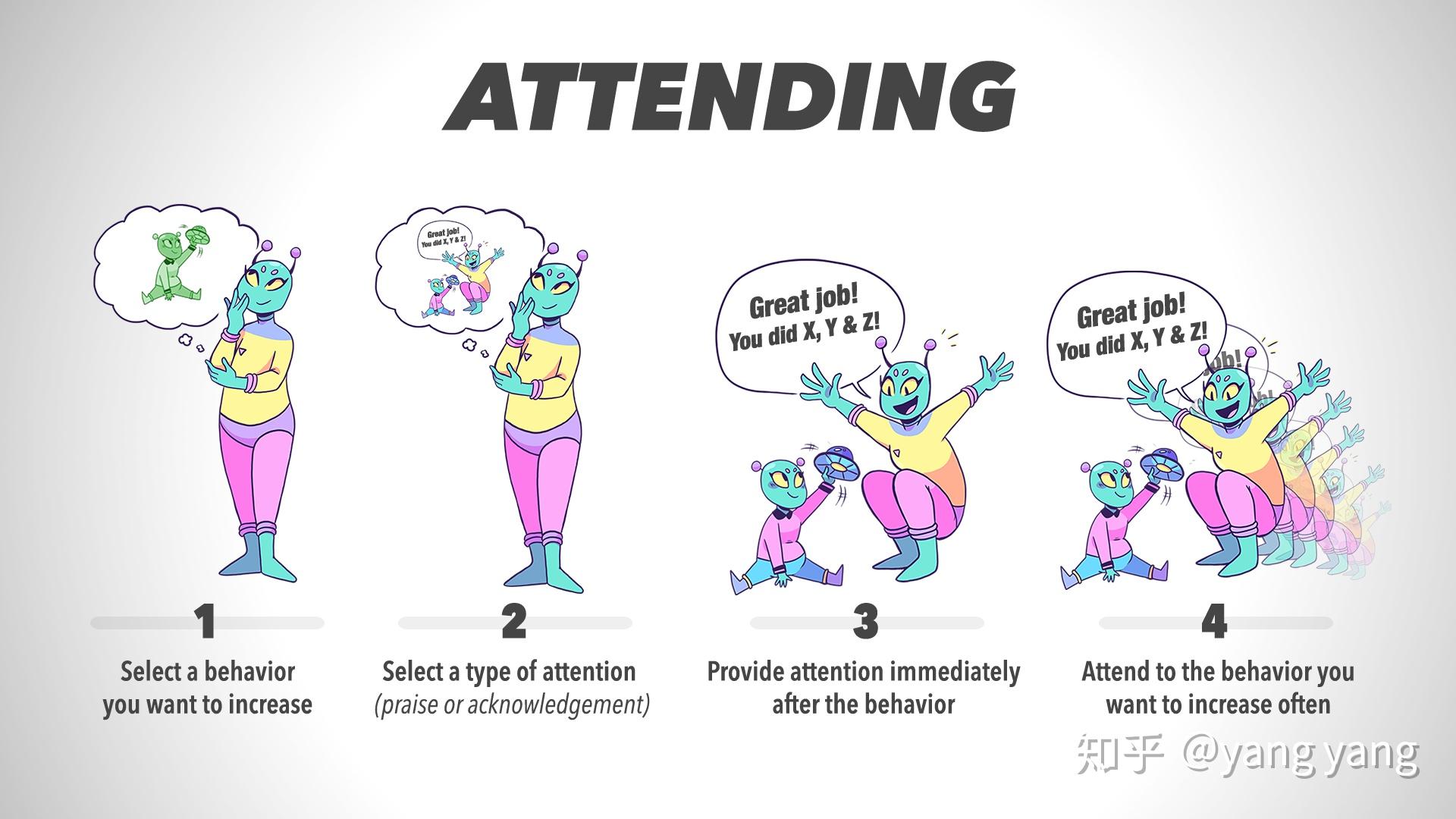 attending & planned ignoring