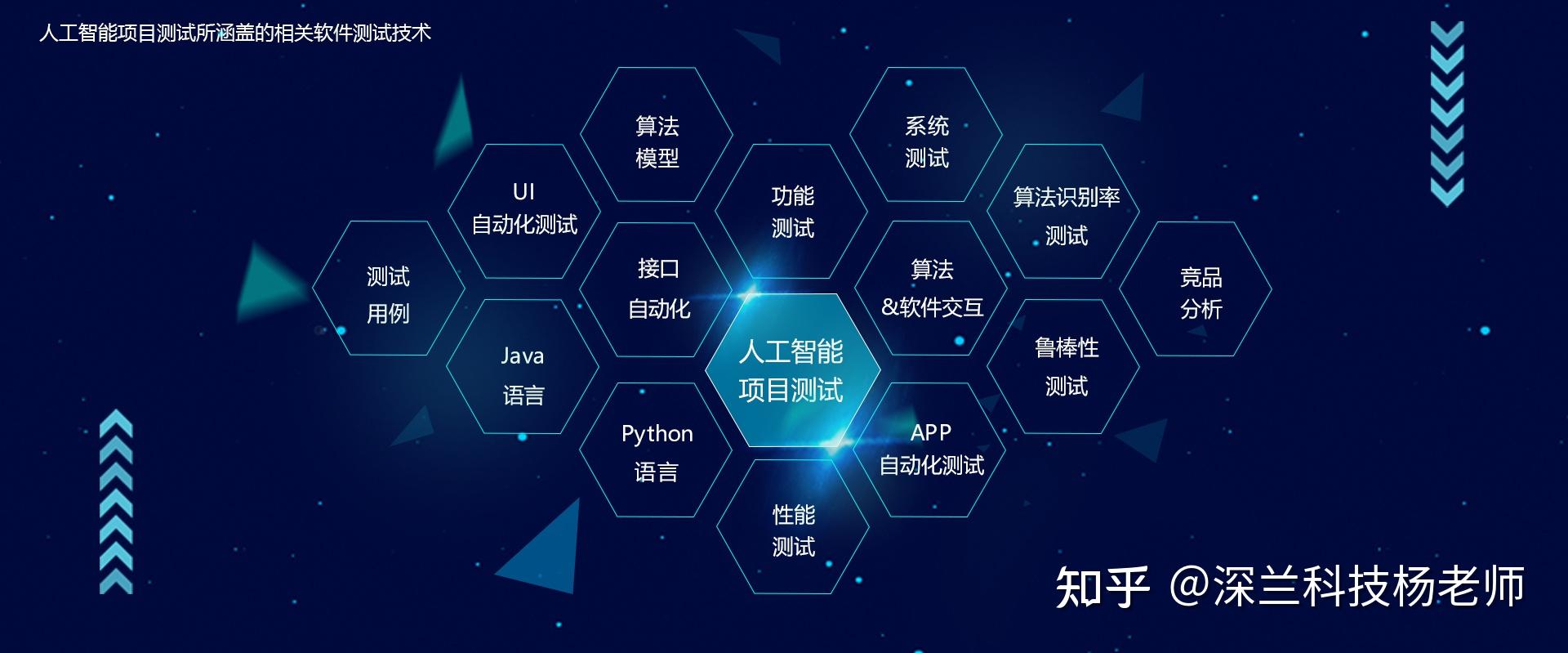 深兰科技软件测试为什么说人工智能项目测试是目前软件测试前景最好的