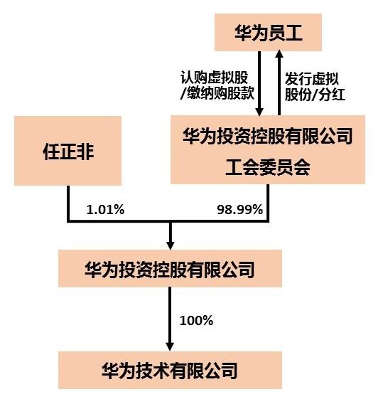 非上市公司股权激励模式及经典案例