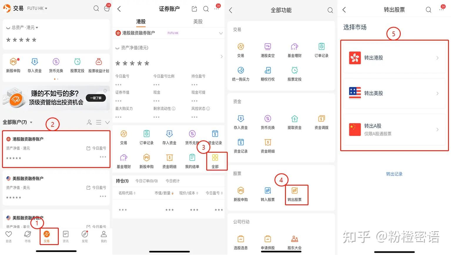 无港卡,富途如何顺利出金(操作指南来了) - 知乎