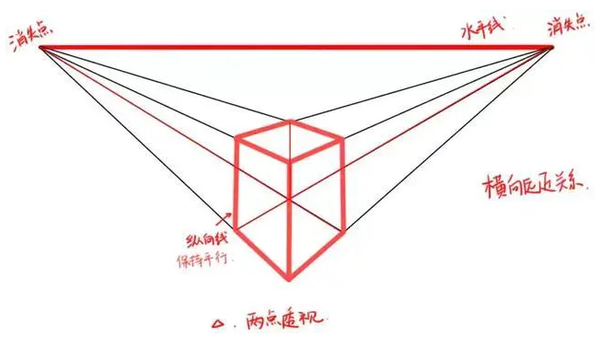 不会画透视 最详细的教程来了 教你轻松搞定人体透视 知乎