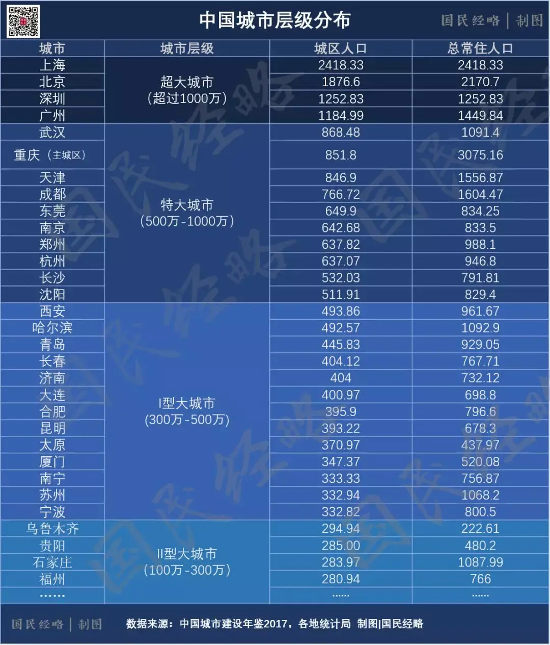 绍兴常住人口_2017年末浙江省常住人口统计公示,绍兴暂排第六位(3)