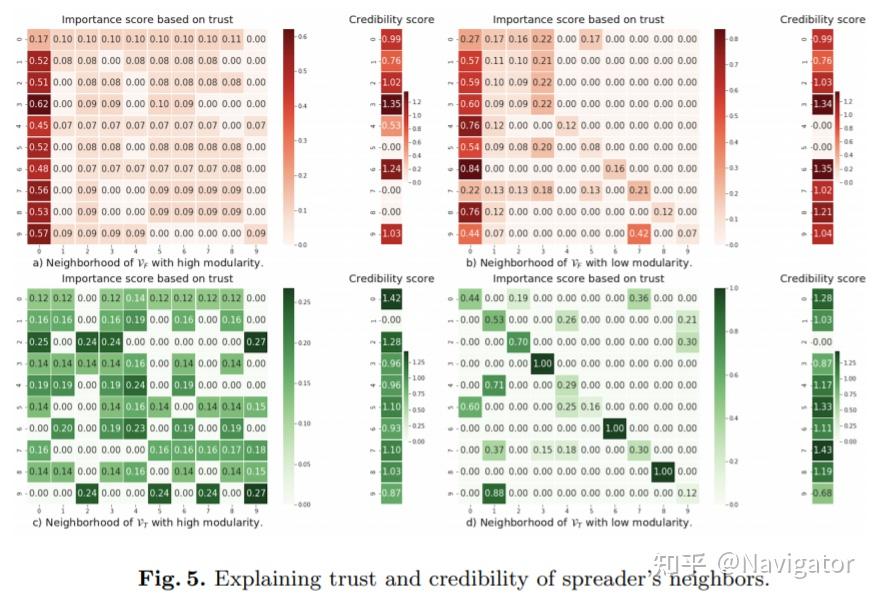 scarletexplainableattentionbasedgraphneuralnetworkforfakenews