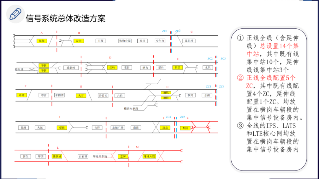 深圳地铁3号线既有信号系统更新改造工程经验分享 - 知乎