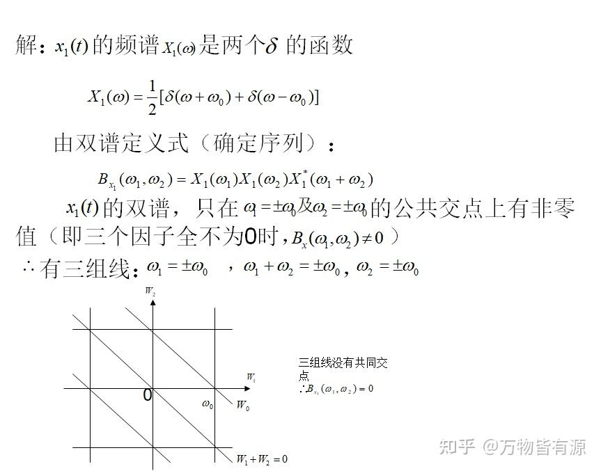 双谱的由来及其意义 - 知乎
