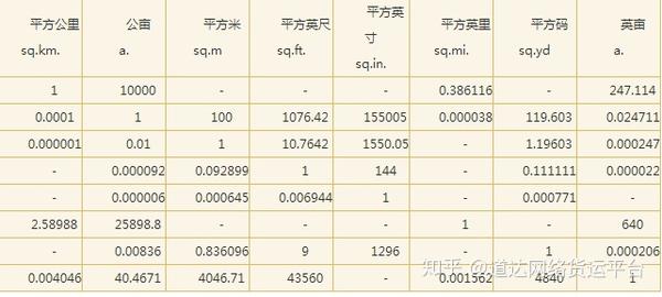 单位换算 知乎