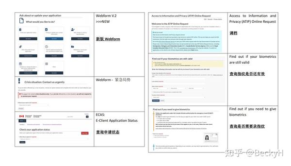 跟移民局打交道常用网站 - 知乎