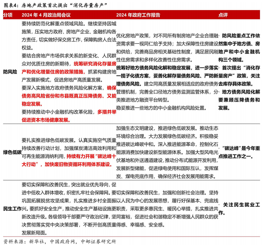 顶点财经:(房地产)房地产行业或已现底部反转 - 知乎