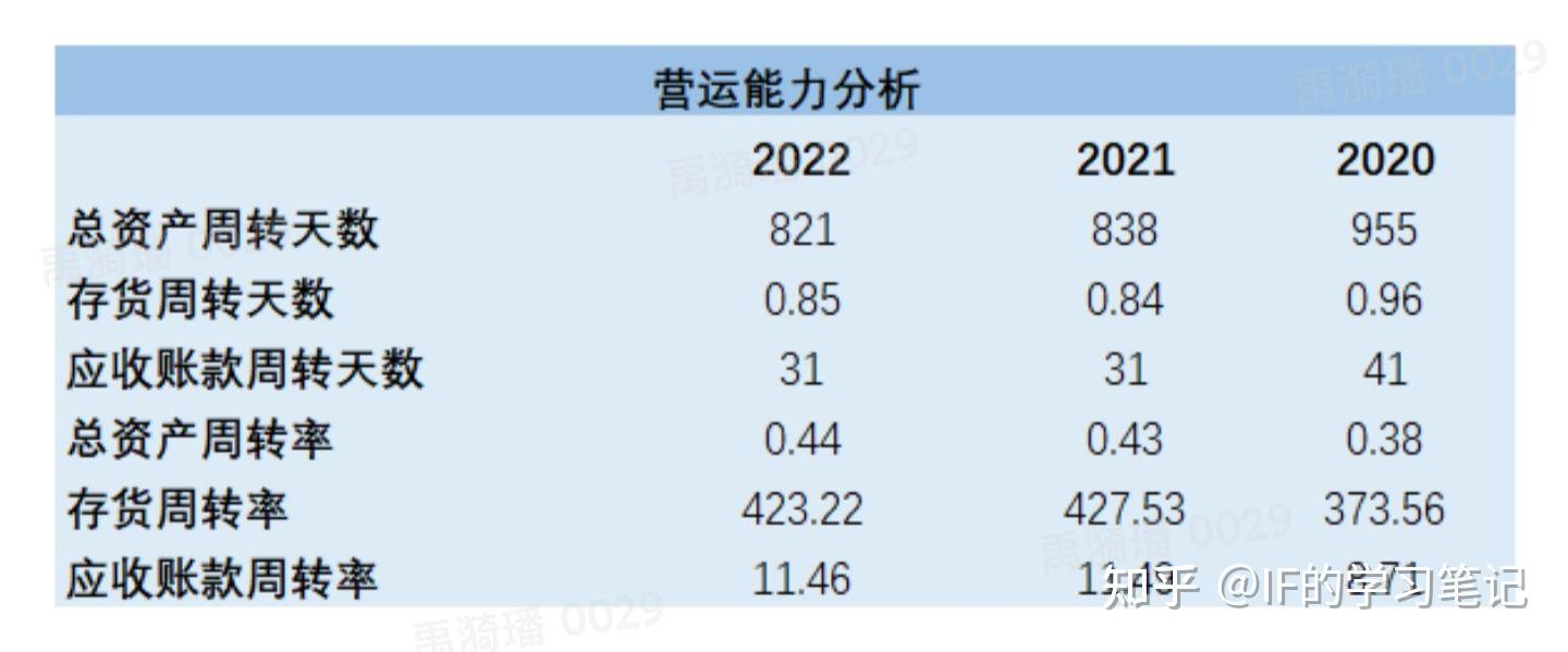 所有者权益为负？麦当劳财务浅析- 知乎