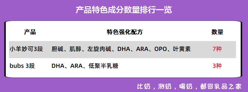 2款全羊奶粉深度测评小羊妙可值得买bubs不值得买