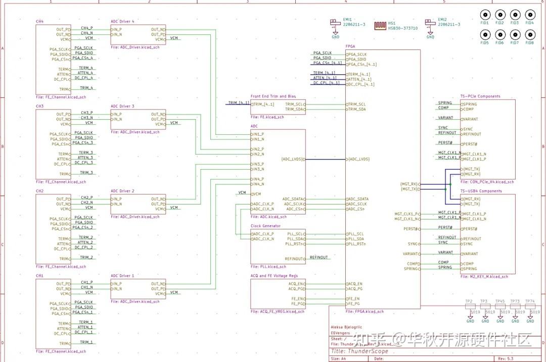 黑科技四通道示波器，1GSPS 高速采样 + 1GB/s 超高速传输 - 知乎