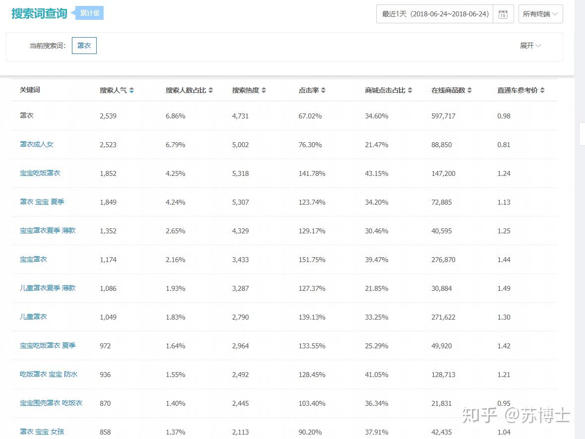 初始资金5万想开个淘宝店,不知道卖什么好,没