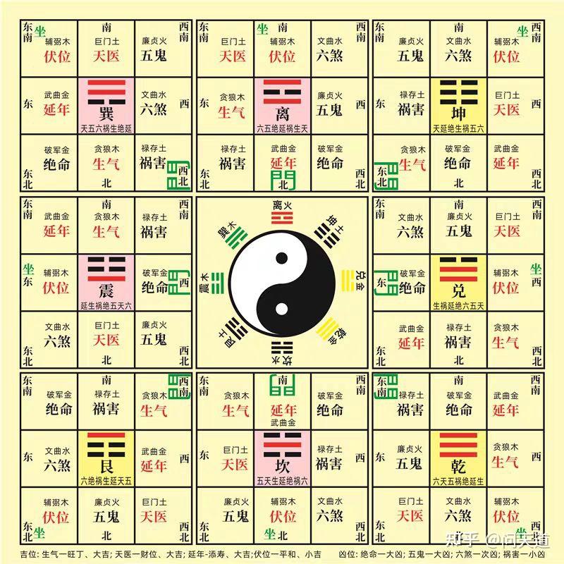 风水学流派之一八宅理论精讲和现代风水的差异介绍 - 知乎