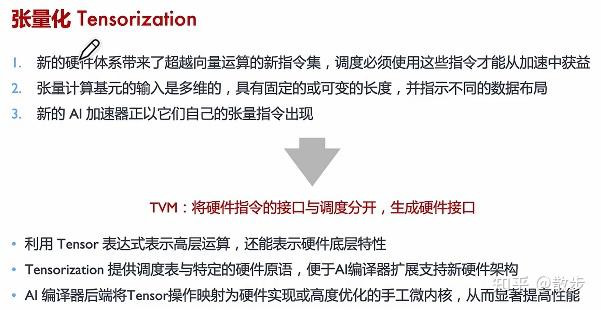 AI编译器之后端优化（笔记）