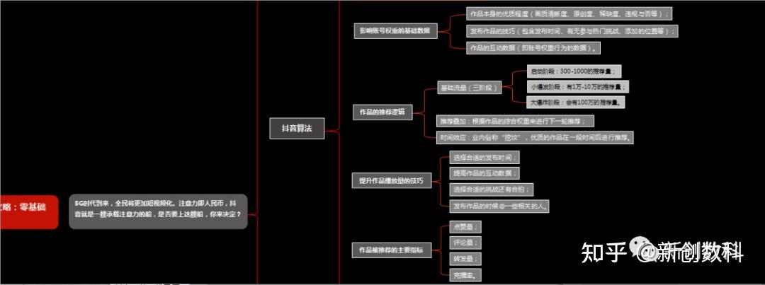 重磅抖音小紅書2000字養號方案及代運營思維導圖閱讀全文下載完整版本