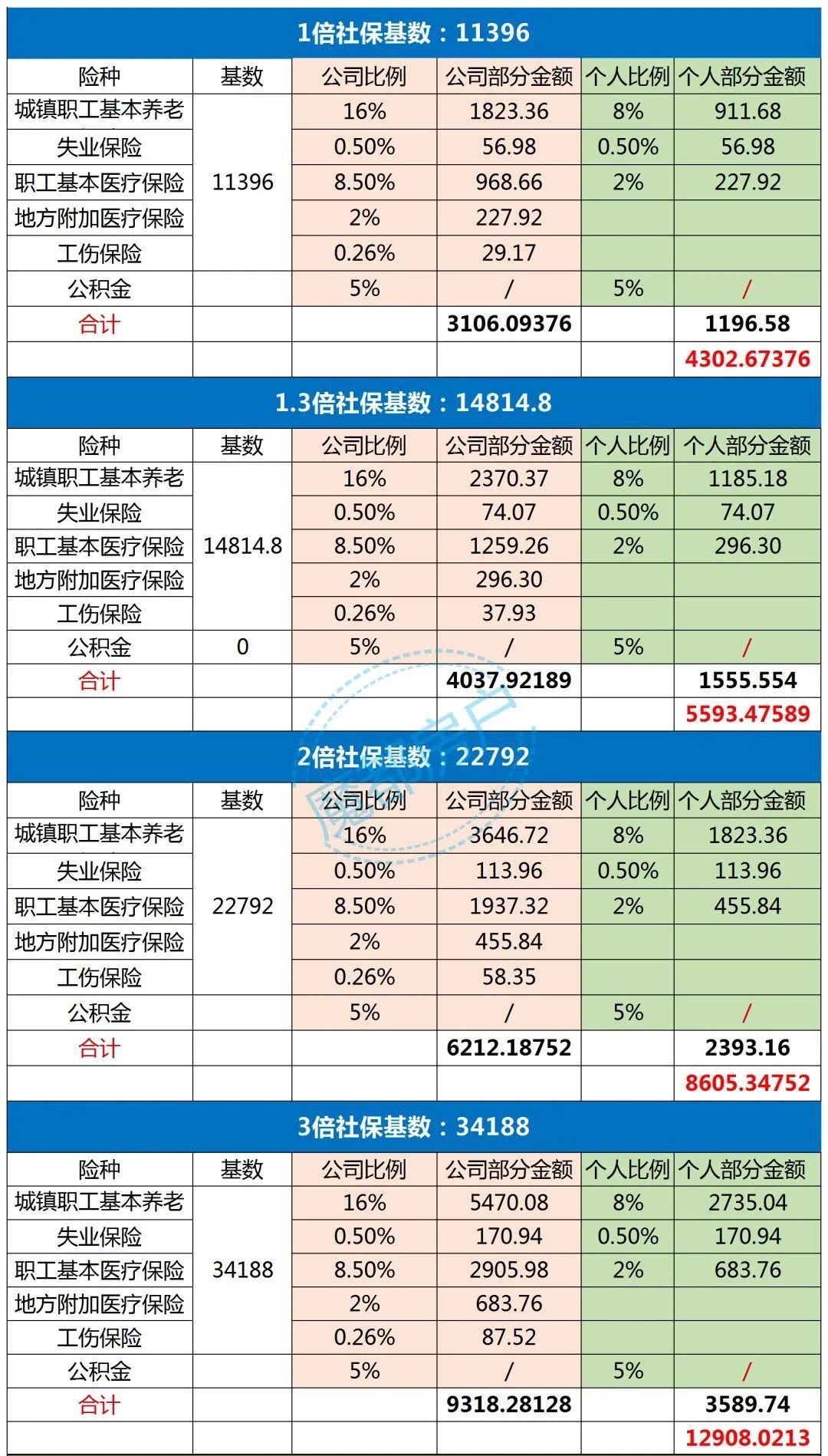 2021年新政后，上海最新购房政策！落户政策+赠与流程！史上最全！欢迎关注 - 知乎