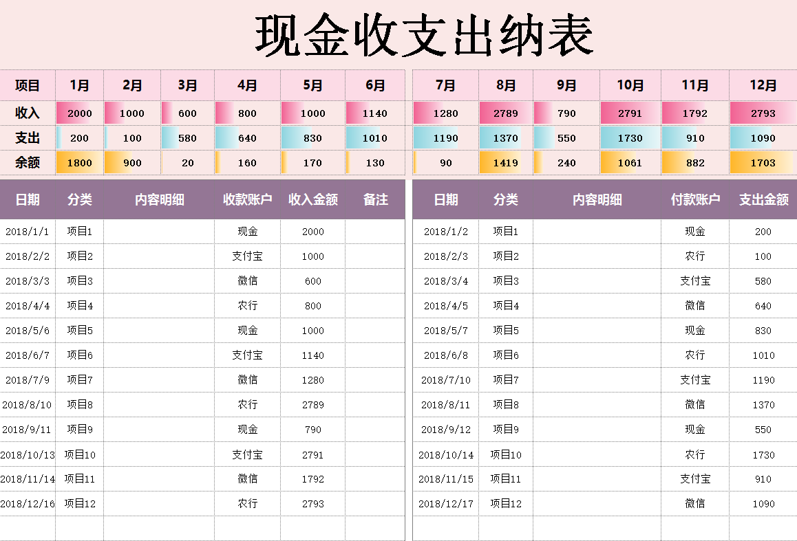 熬了48個小時終於把出納日常表格做好了出納日報表出納月報表現金收支