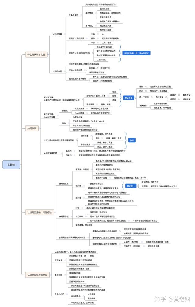 《实践论》思维导图《矛盾论》思维导图总结:如果我们能在当前的条件