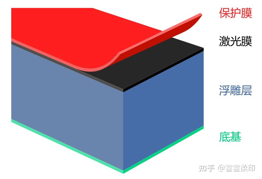 柔版印刷技术(六)—— 柔性版的结构 - 知乎