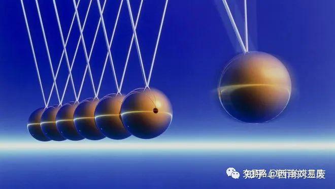 趋势之上的维度——势能交易 - 知乎