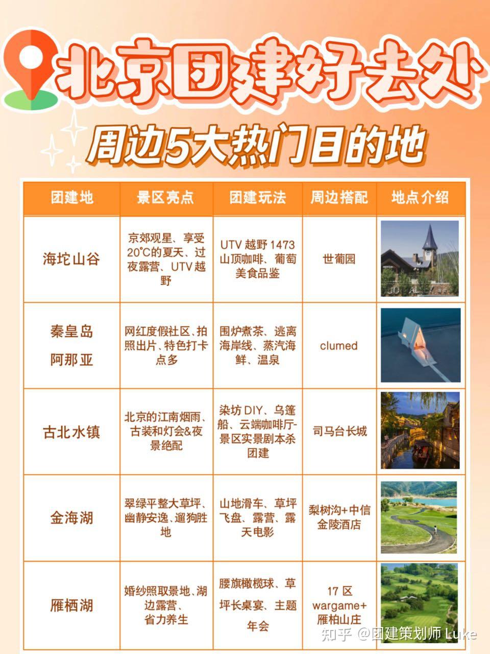 北京周边团建好去处推荐丨公司团建一篇搞定 - 知乎