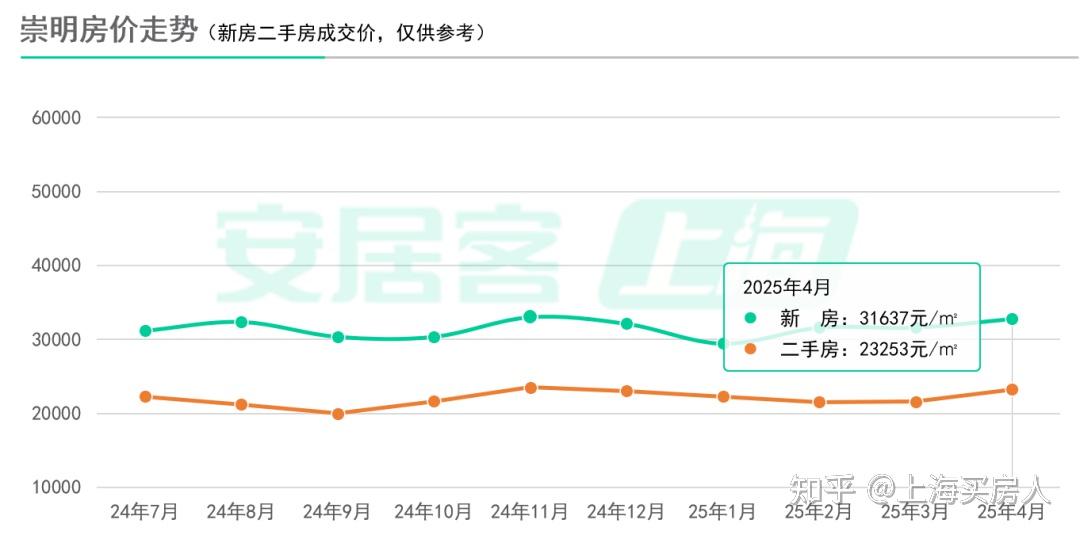 上海各区4月房价表新鲜出炉！ - 知乎