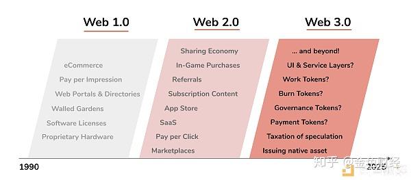 Web2 0产生的背景 知乎算是web2 0吗 Web2 0