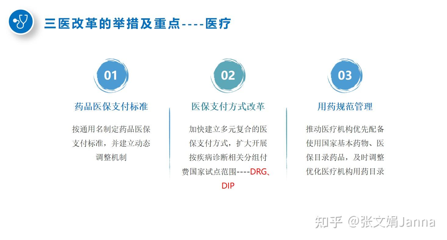 我国医改政策的转变:从历史到现状 - 知乎