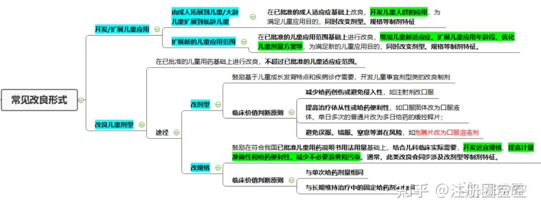 不容错过!注册策略专题:儿童用化药2类改良型新药临床策略梳理 - 知乎
