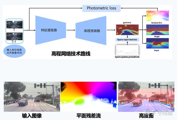 聊一聊tesla 的occupancy Network 知乎