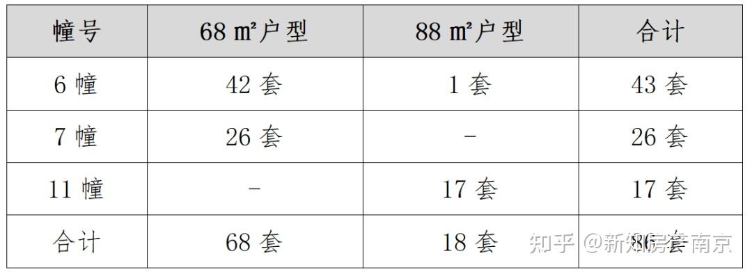 南京的共有产权房不香了？还值得买吗？ - 知乎