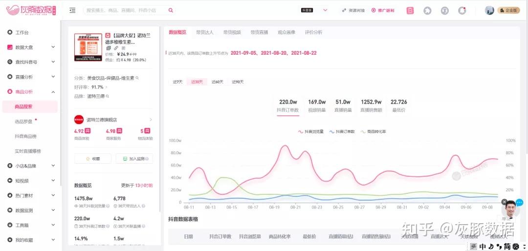 短视频数据分析：洞察趋势的金钥匙