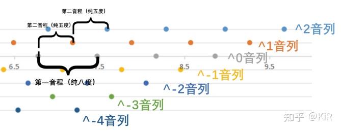 【从未见过的乐理_调式调性_二】从一个音建构音高体系——八度和五度的真正法力 - 知乎