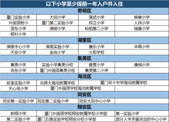 你還在為購買廈門島內高價學區房苦苦發愁嗎名校跨島發展島外學區房也