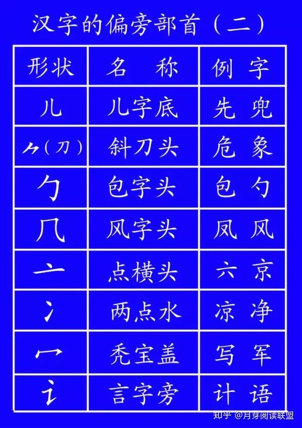 田字格里写汉字和数字 这才是标准格式 强烈推荐替孩子收藏 知乎