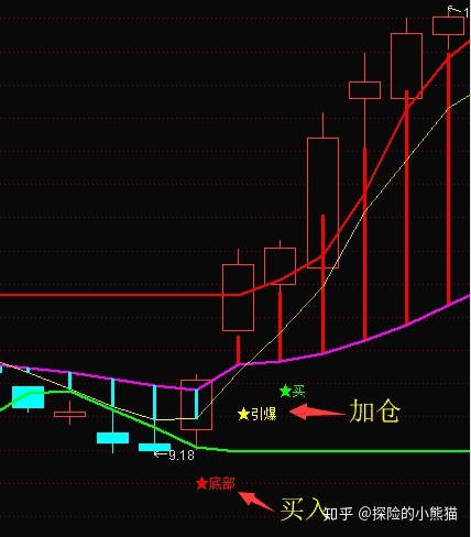 股市必读：顺丰控股（002352）7月16日董秘有最新回复股票推荐官网_今日牛股+明日潜力股全解析_短线+长线策略每日更新