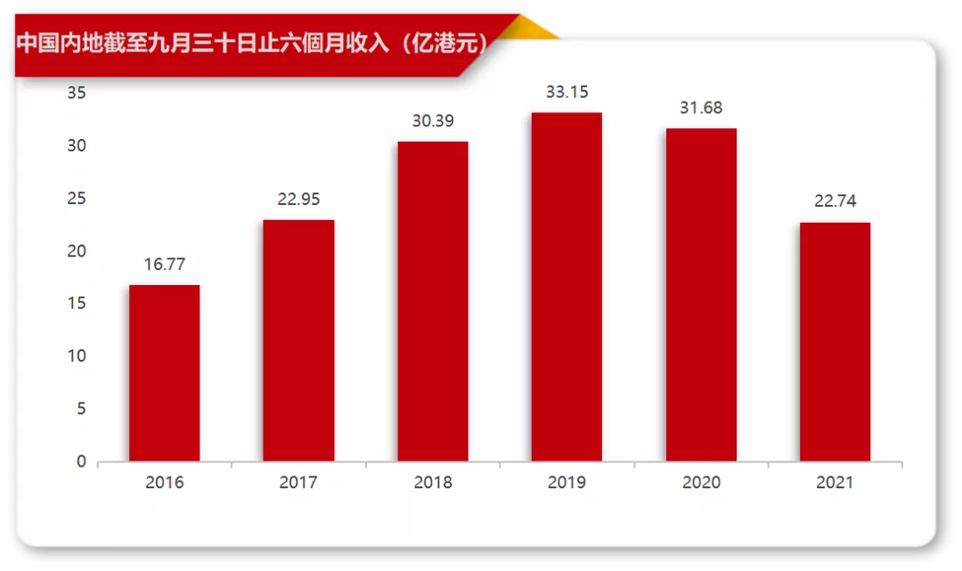 維他奶中期業績慘淡,我們和經銷商聊了聊背後原因 - 知乎