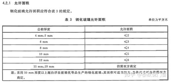 家里装的窗户玻璃选多厚合适